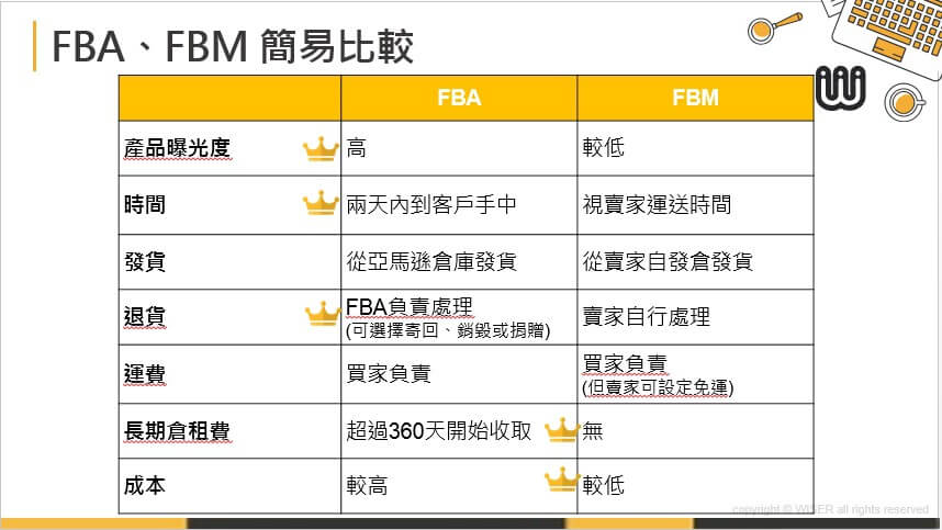 FBA 及 FBM 簡易比較表
