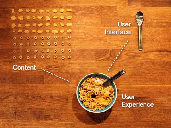UI 重視工具實用性，UX 重視內容物及食用感受