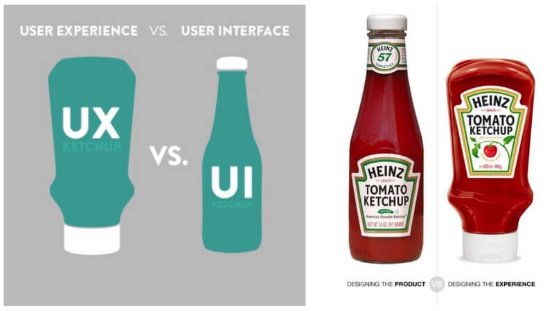 UI 設計產品外觀，UX 發掘使用者需求並由 UI 改進產品外觀