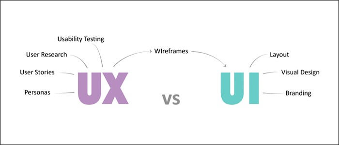 UI UX 的工作重疊部分