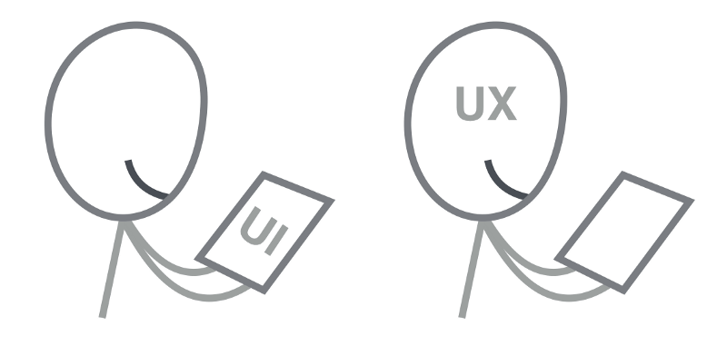 UI UX 的差別：UI 是整個互動使用介面，UX 是使用者感受與習慣