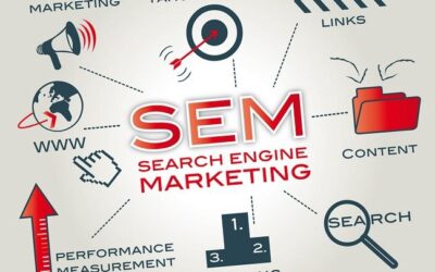 SEM（Search Engine Marketing）是什麼？ SEM 與 SEO（Search Engine Optimization）有什麼差異，如何精準行銷？ | 有效提升轉換率