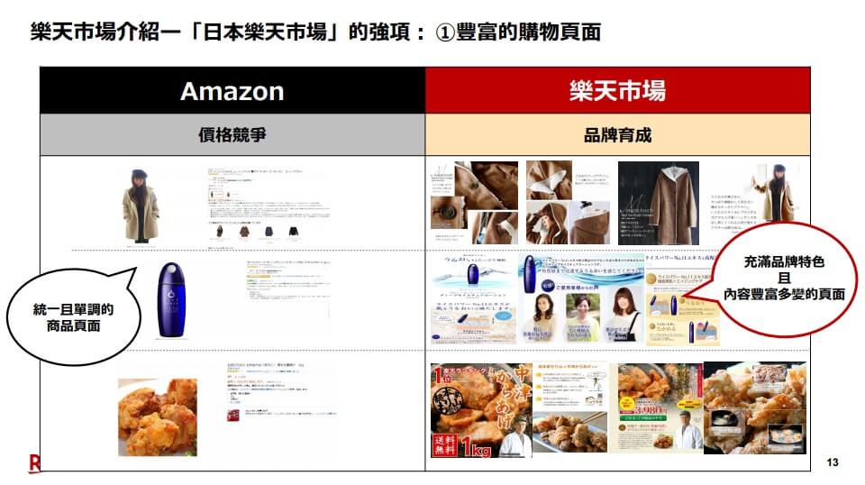 日本樂天 Rakuten 電商的 3 大優勢－充滿品牌特色的購物頁面（資料來源：樂天台灣官方）