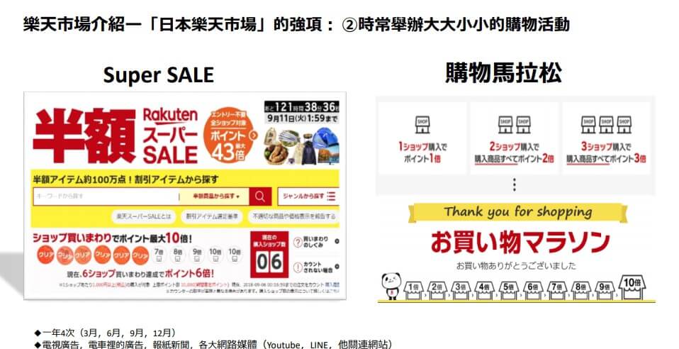 日本樂天 Rakuten 電商的 3 大優勢－時常舉辦各類型電商購物活動（資料來源：樂天台灣官方）